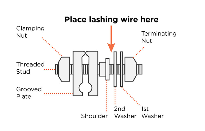 D cable lashing wire clamp install