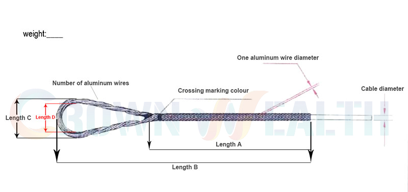 dead-end guy grip parameters