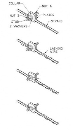 lashing wire clamp installation