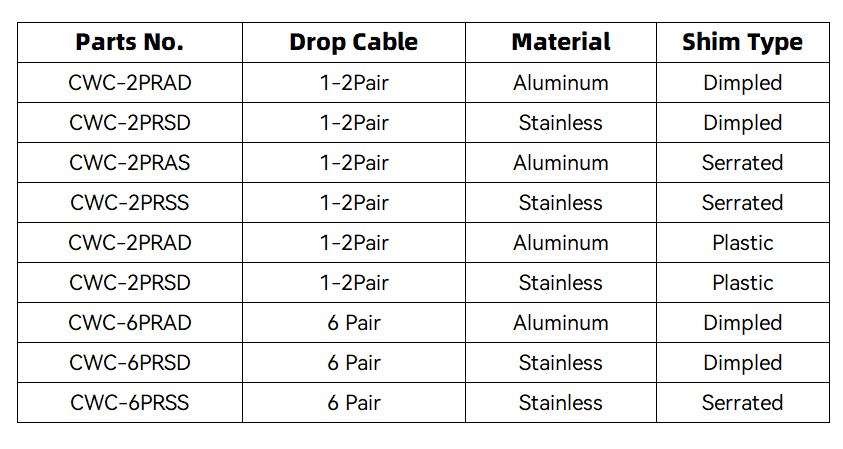 What is Drop Wire Clamp？ The Complete Guide | Aerial Fiber Optic Cable ...