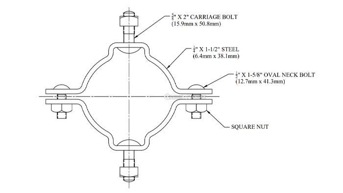 Double Offset Pole Bands