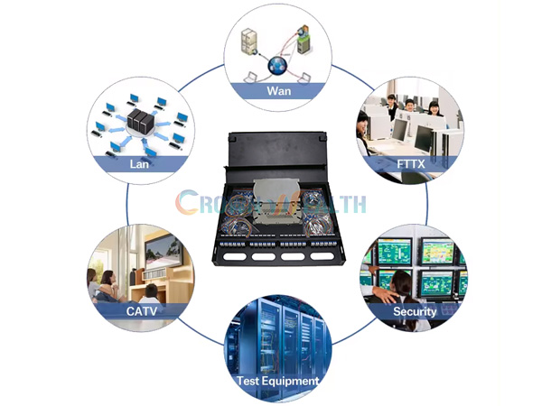Fiber Optic Patc Panel