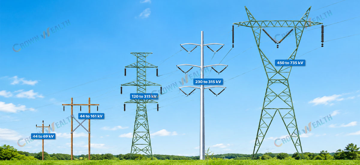 High-Voltage Lines