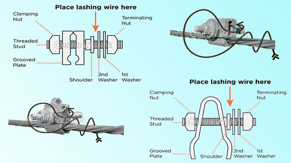 lashing wire clamp
